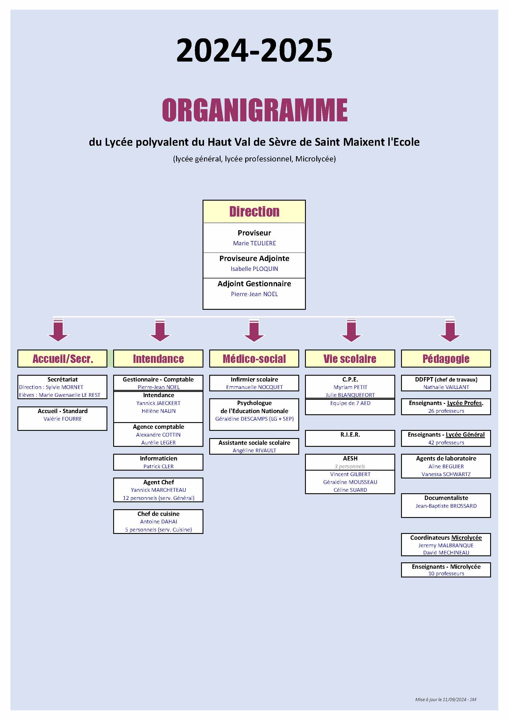 Organigramme 2024 2025